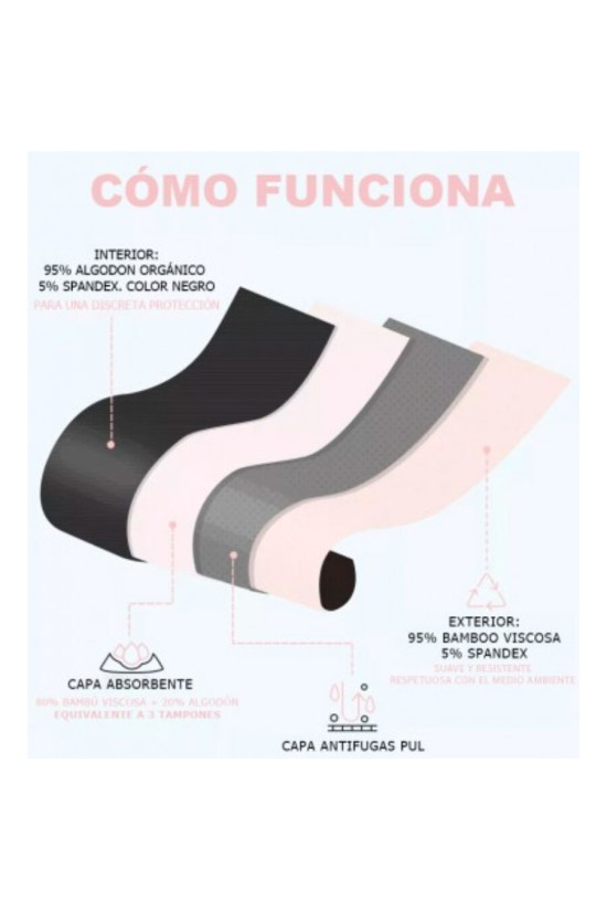 IRISANA - MUTANDINE MESTRUALI TAGLIA S